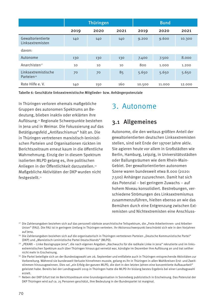 Seite 70 des Verfassungsschutzbericht 2021 Thüringen