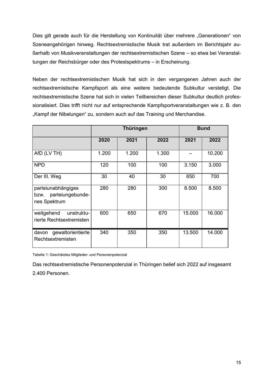 Seite 15 des Verfassungsschutzbericht 2022 Thüringen