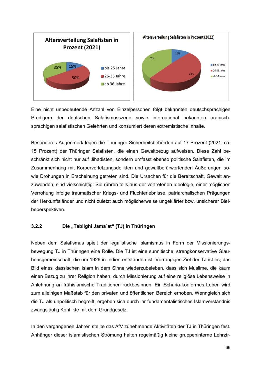 Seite 66 des Verfassungsschutzbericht 2022 Thüringen
