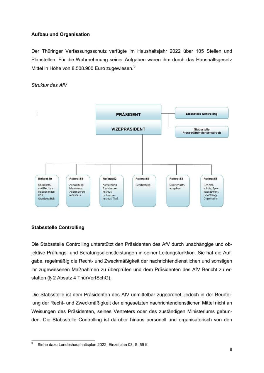 Seite 8 des Verfassungsschutzbericht 2022 Thüringen