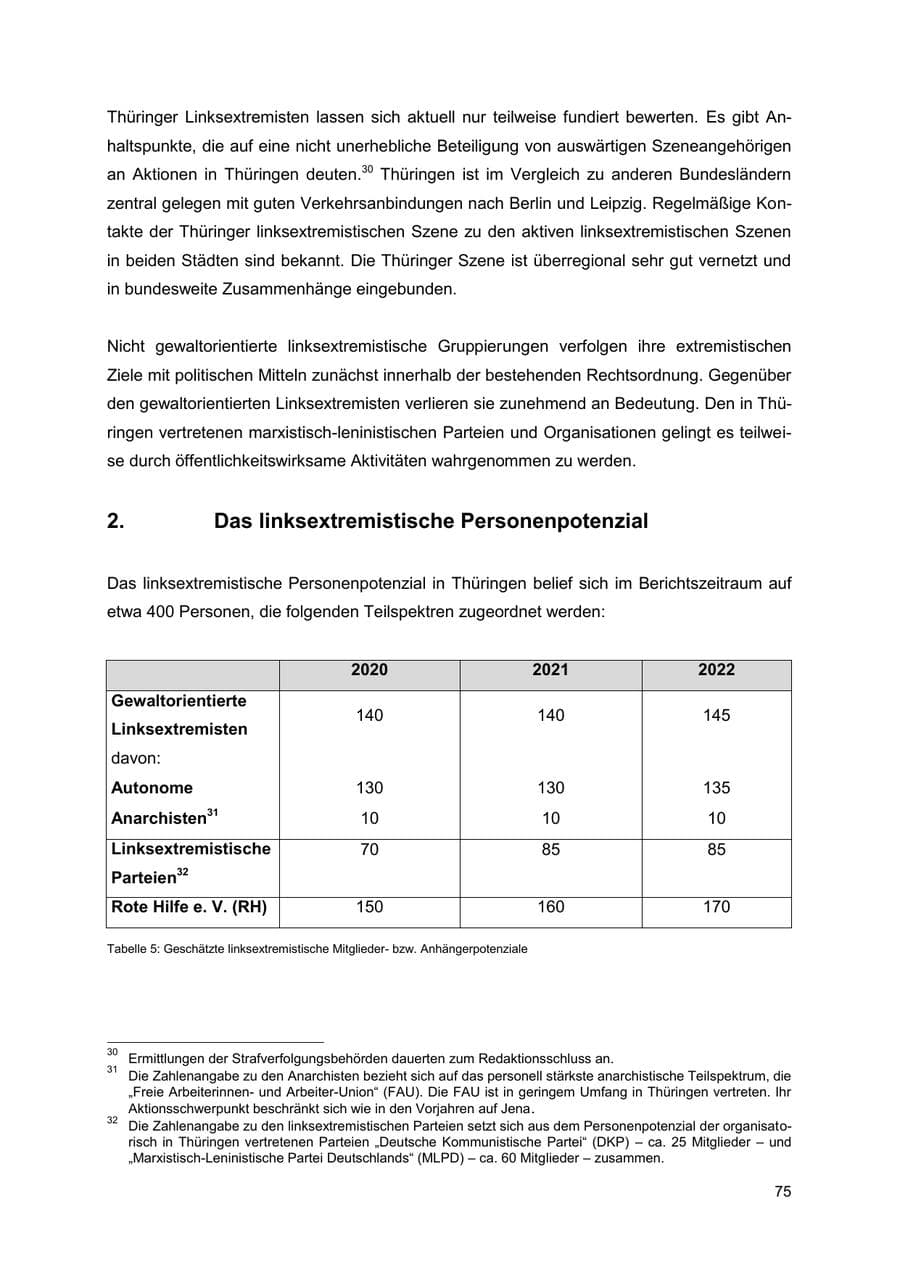 Seite 75 des Verfassungsschutzbericht 2022 Thüringen