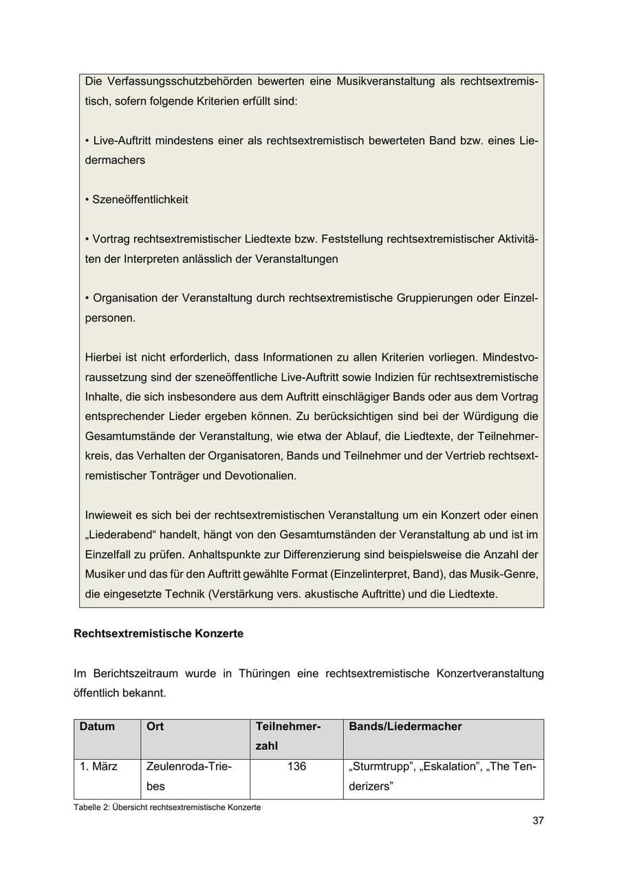 Seite 38 des Verfassungsschutzbericht 2024 Thüringen