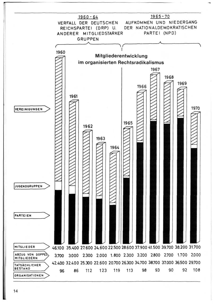 Seite 16 des Verfassungsschutzbericht 1970 Bund