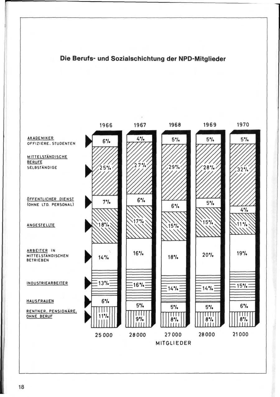 Seite 20 des Verfassungsschutzbericht 1970 Bund
