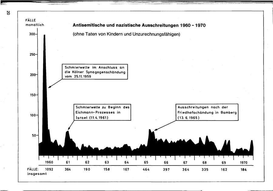 Seite 22 des Verfassungsschutzbericht 1970 Bund
