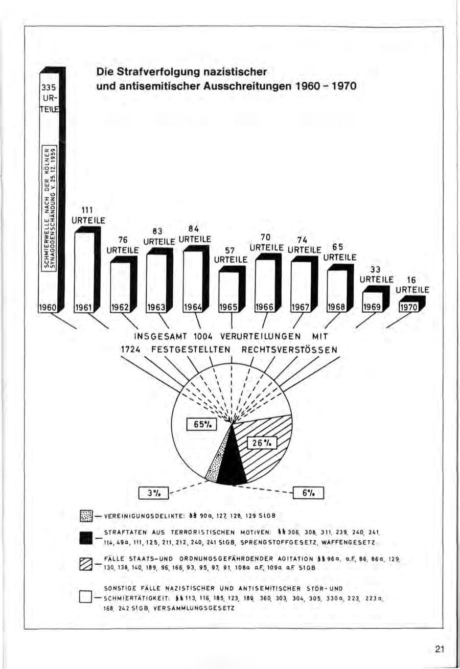 Seite 23 des Verfassungsschutzbericht 1970 Bund