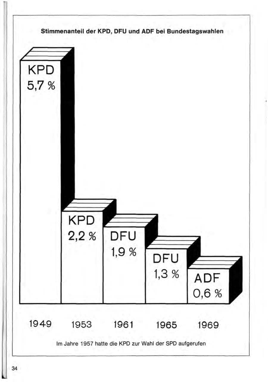 Seite 36 des Verfassungsschutzbericht 1970 Bund