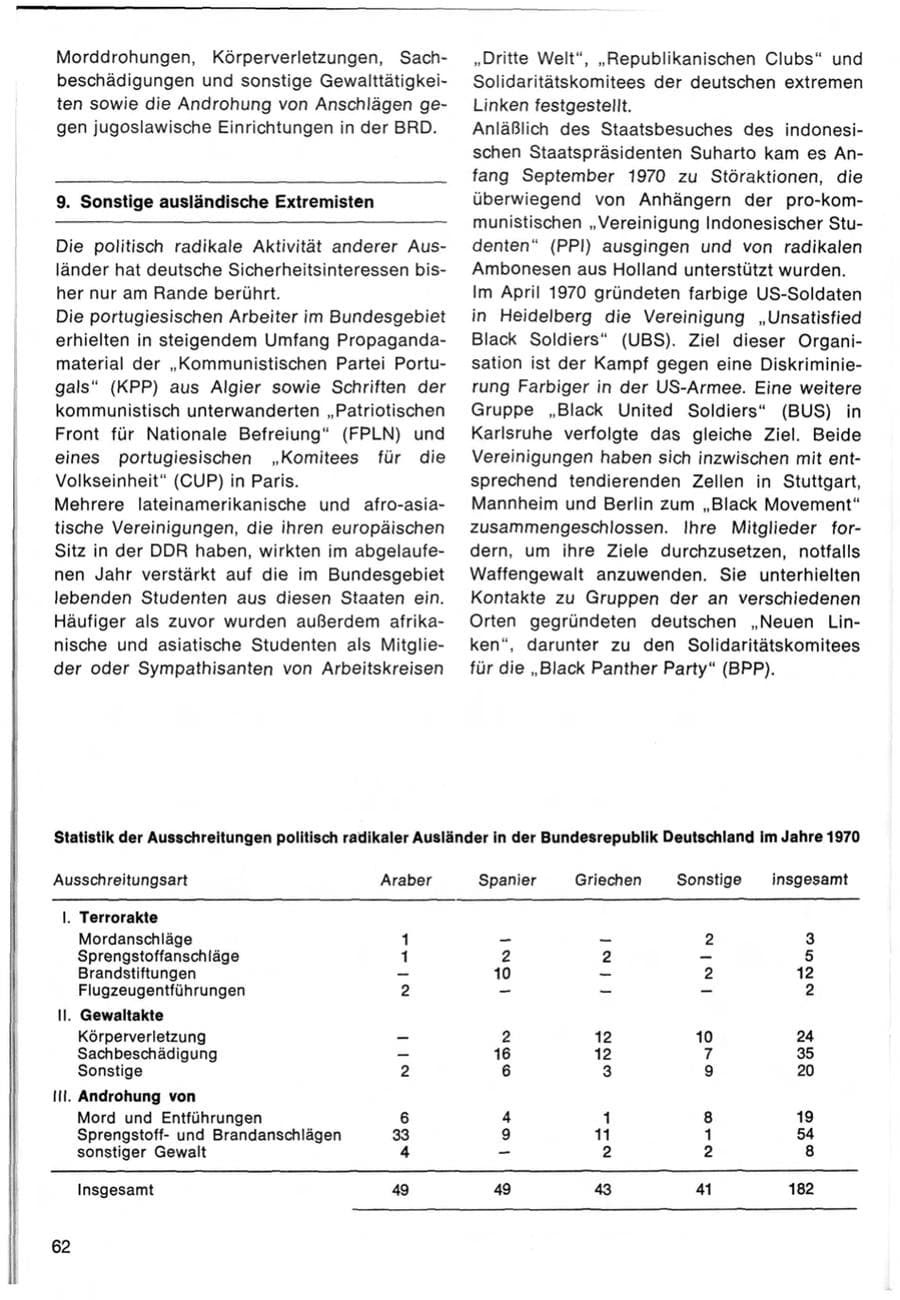 Seite 66 des Verfassungsschutzbericht 1970 Bund