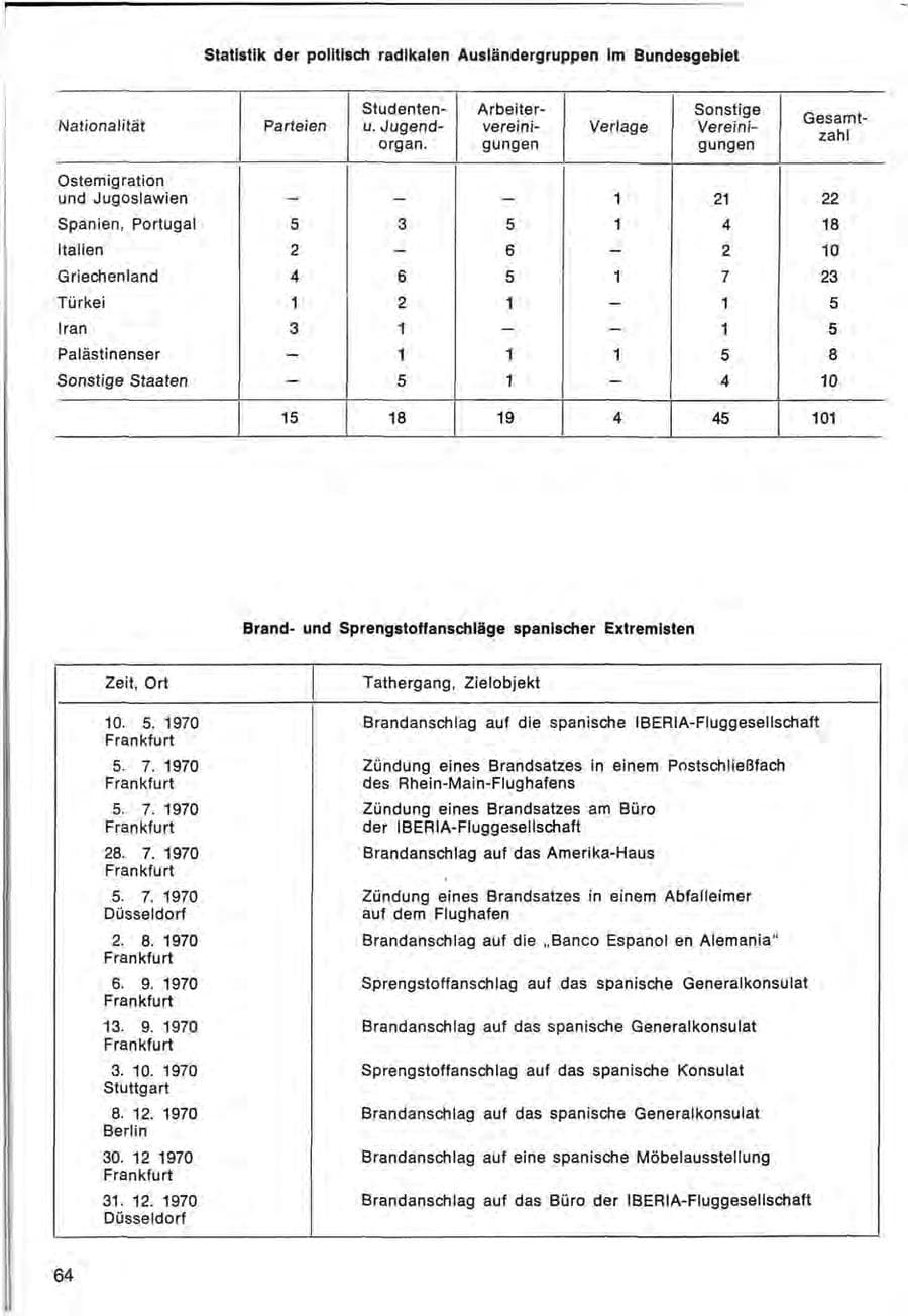 Seite 68 des Verfassungsschutzbericht 1970 Bund