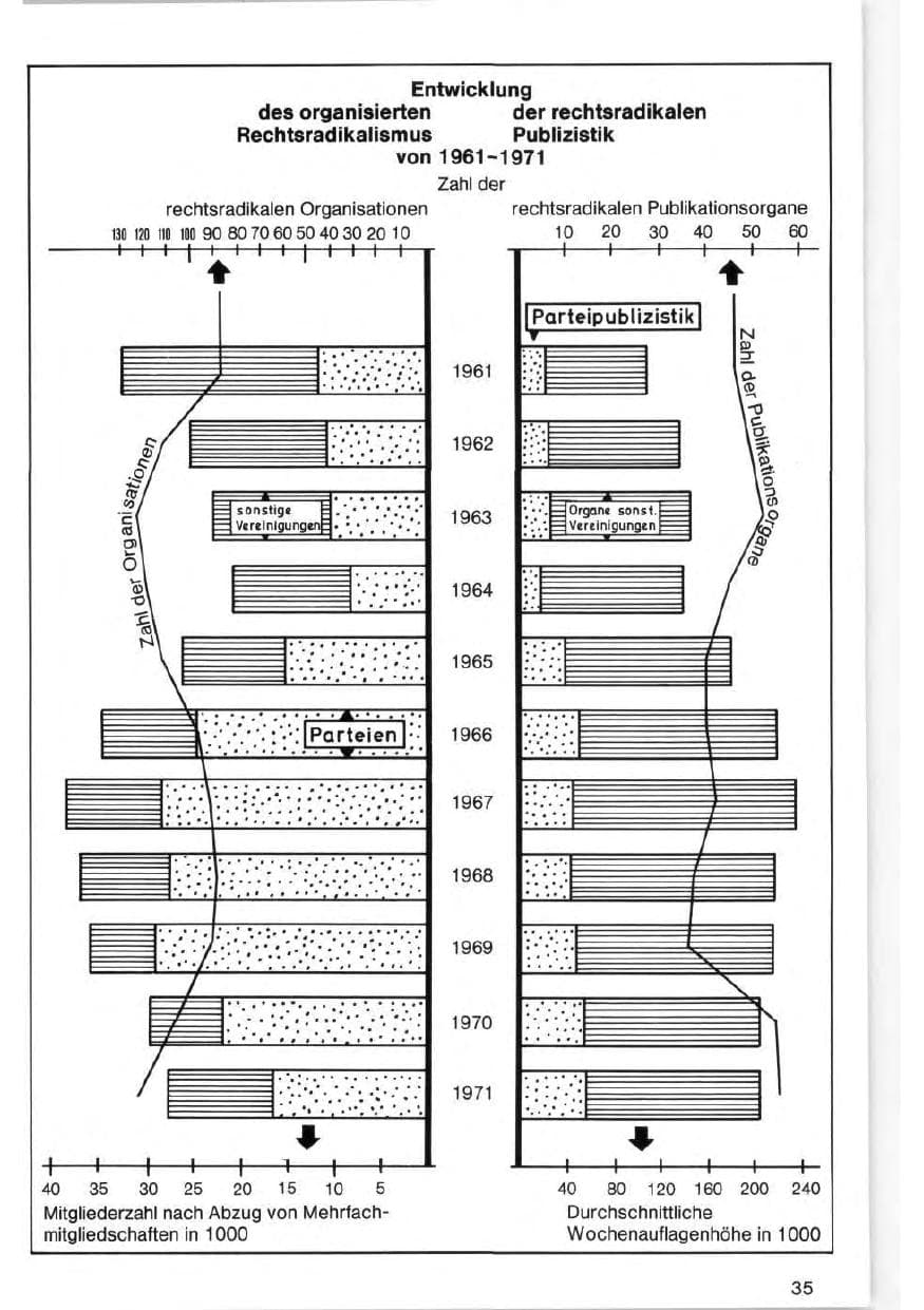 Seite 35 des Verfassungsschutzbericht 1971 Bund