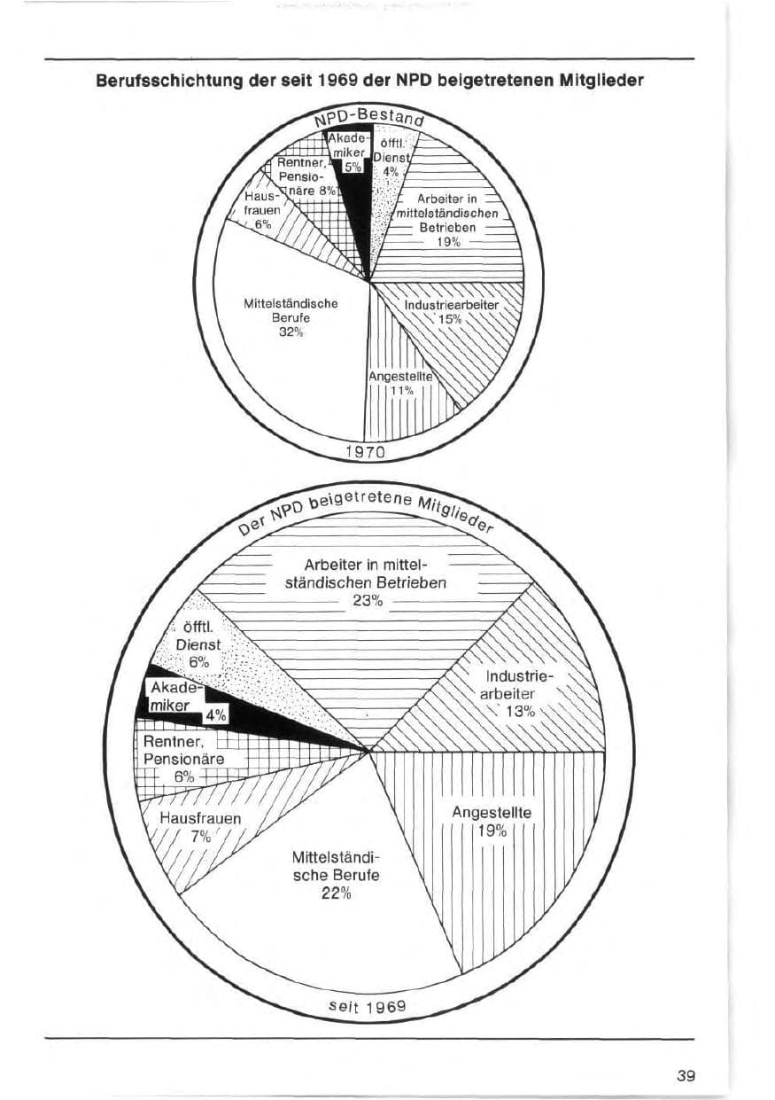 Seite 39 des Verfassungsschutzbericht 1971 Bund