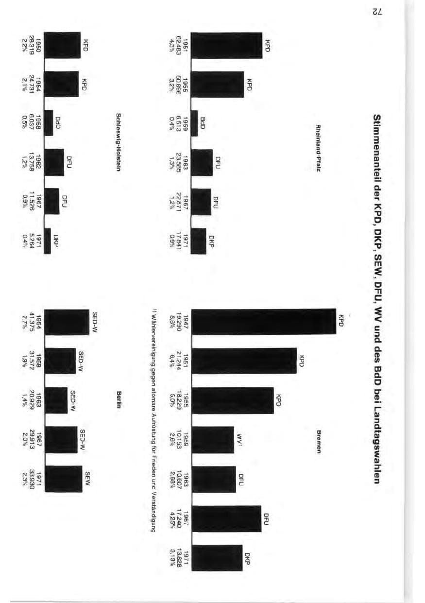 Seite 72 des Verfassungsschutzbericht 1971 Bund