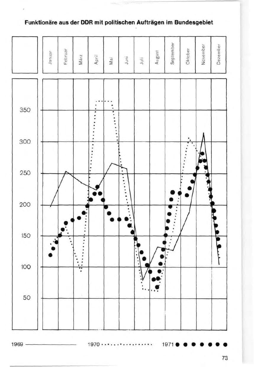 Seite 73 des Verfassungsschutzbericht 1971 Bund