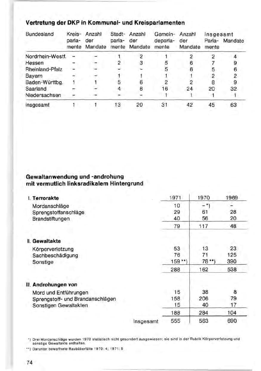 Seite 74 des Verfassungsschutzbericht 1971 Bund