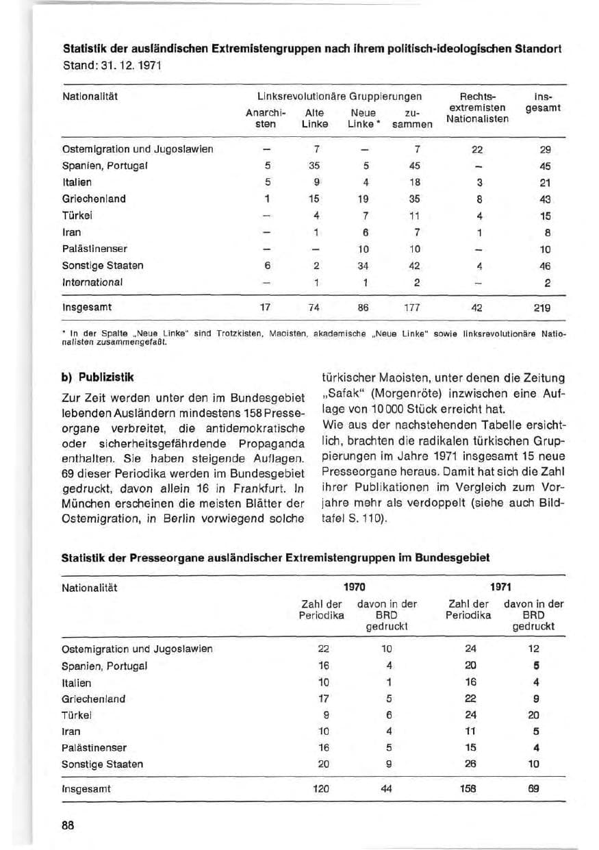 Seite 88 des Verfassungsschutzbericht 1971 Bund