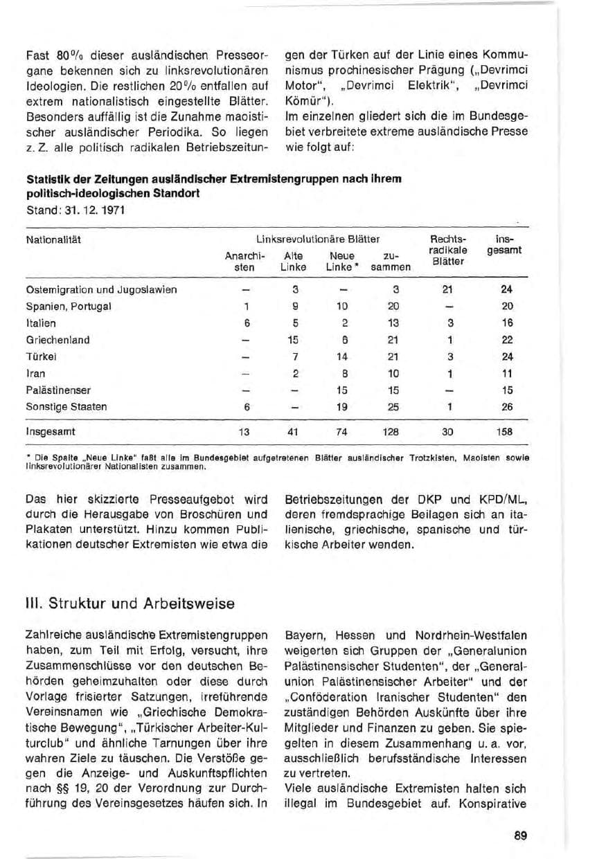 Seite 89 des Verfassungsschutzbericht 1971 Bund