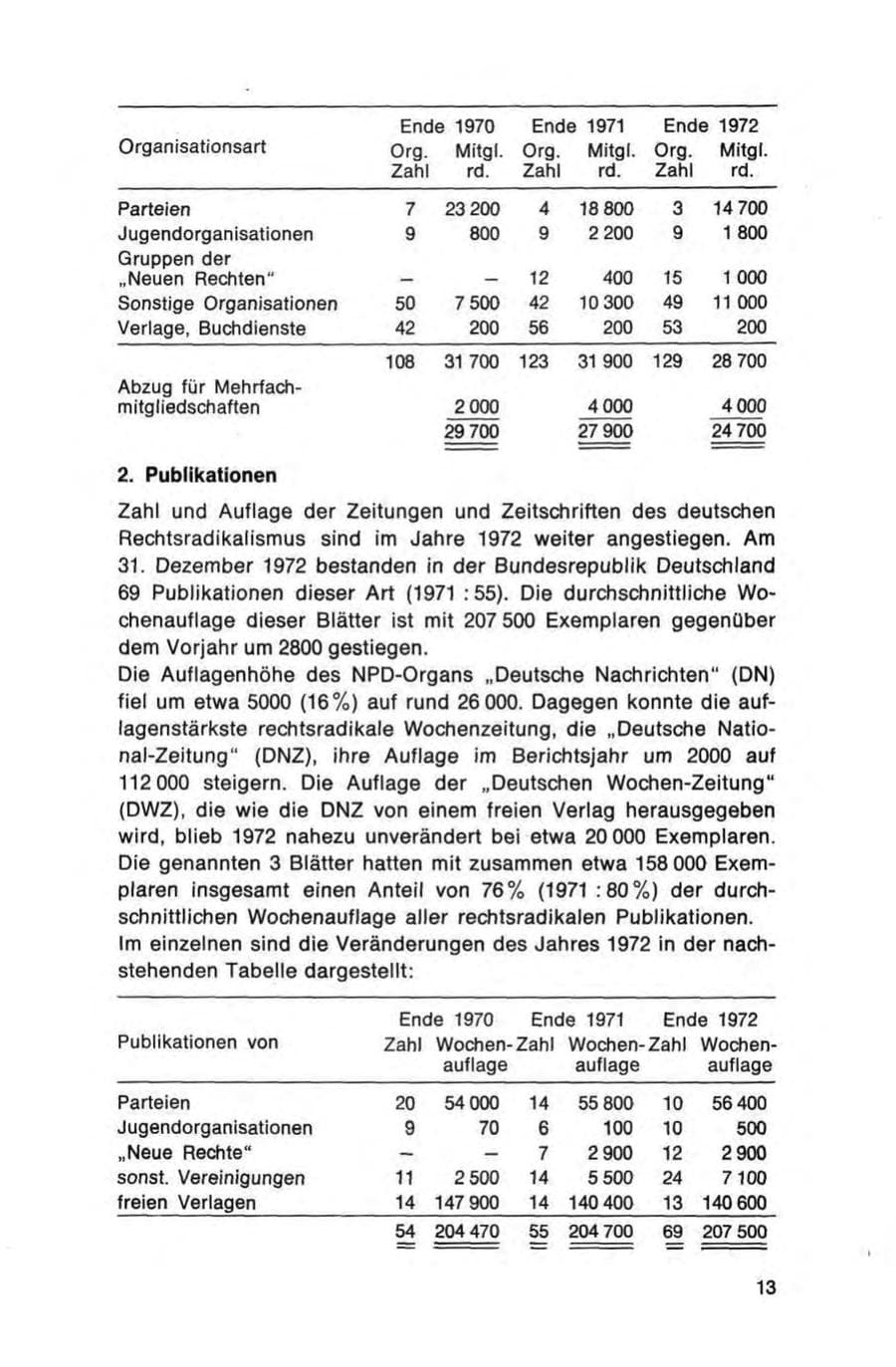 Seite 13 des Verfassungsschutzbericht 1972 Bund