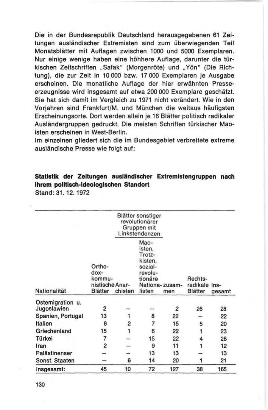 Seite 130 des Verfassungsschutzbericht 1972 Bund