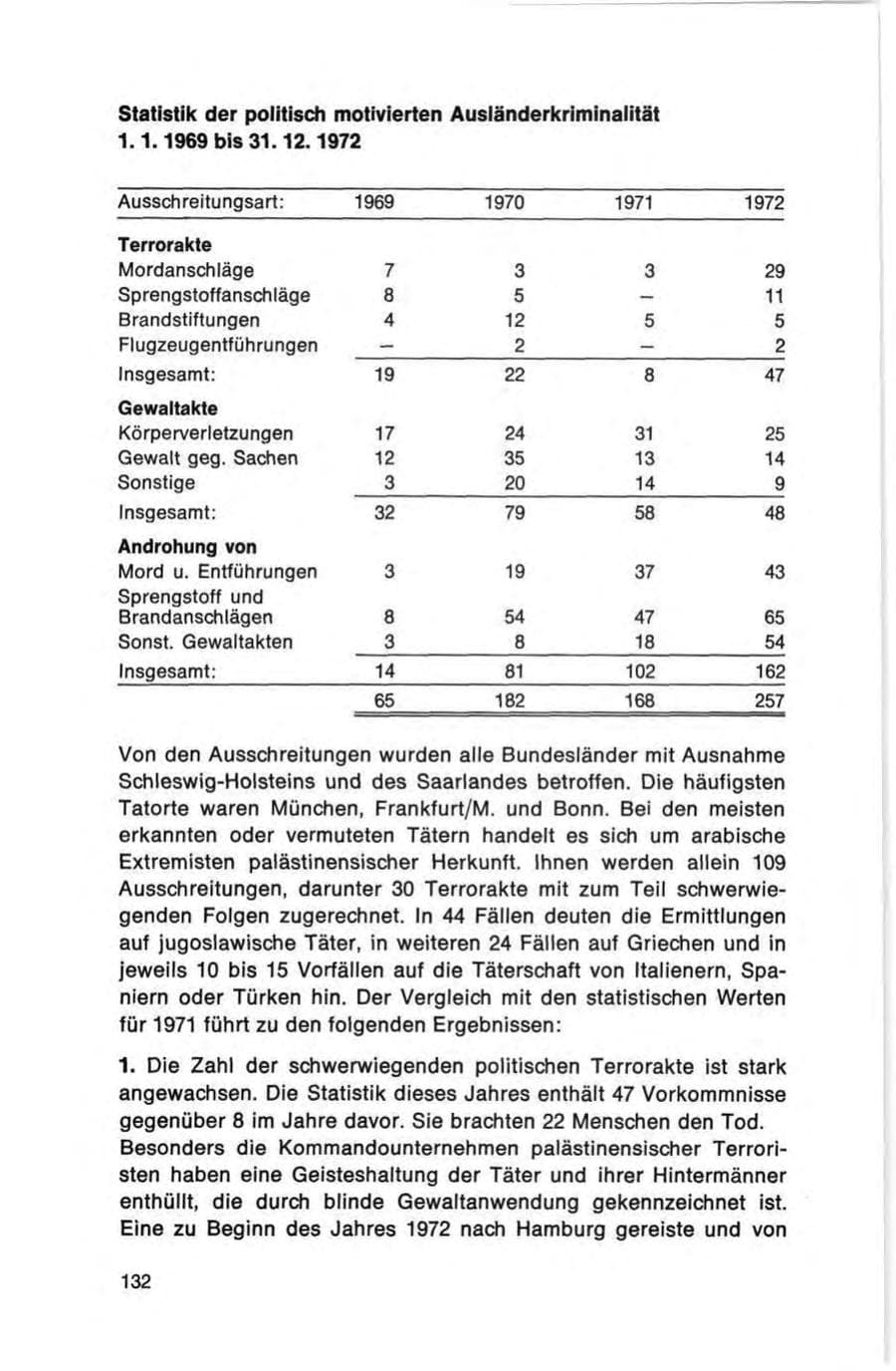 Seite 132 des Verfassungsschutzbericht 1972 Bund