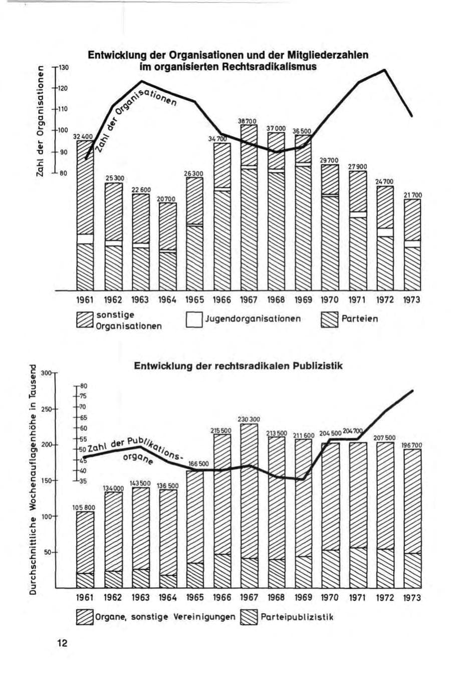 Seite 12 des Verfassungsschutzbericht 1973 Bund