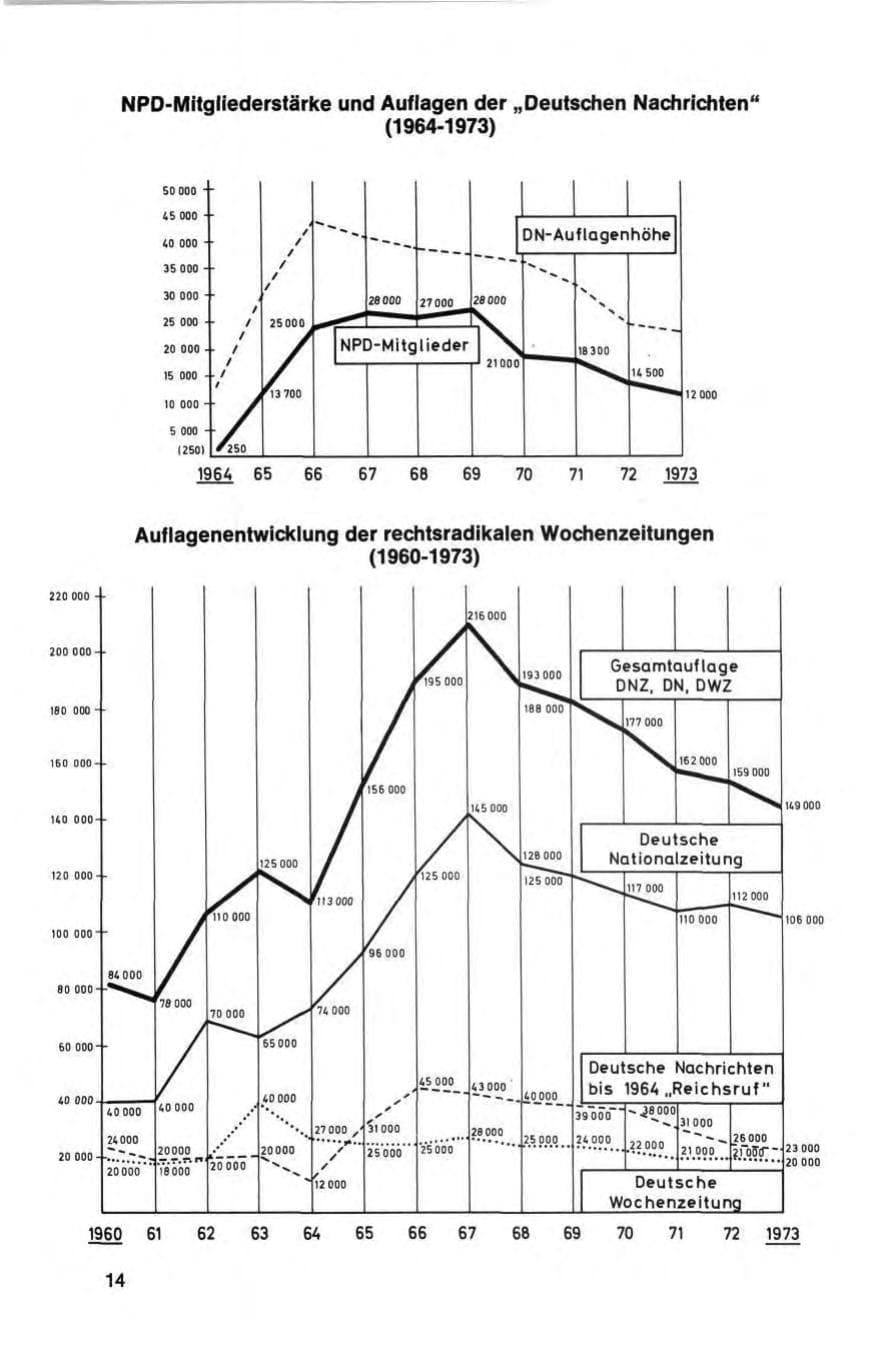 Seite 14 des Verfassungsschutzbericht 1973 Bund