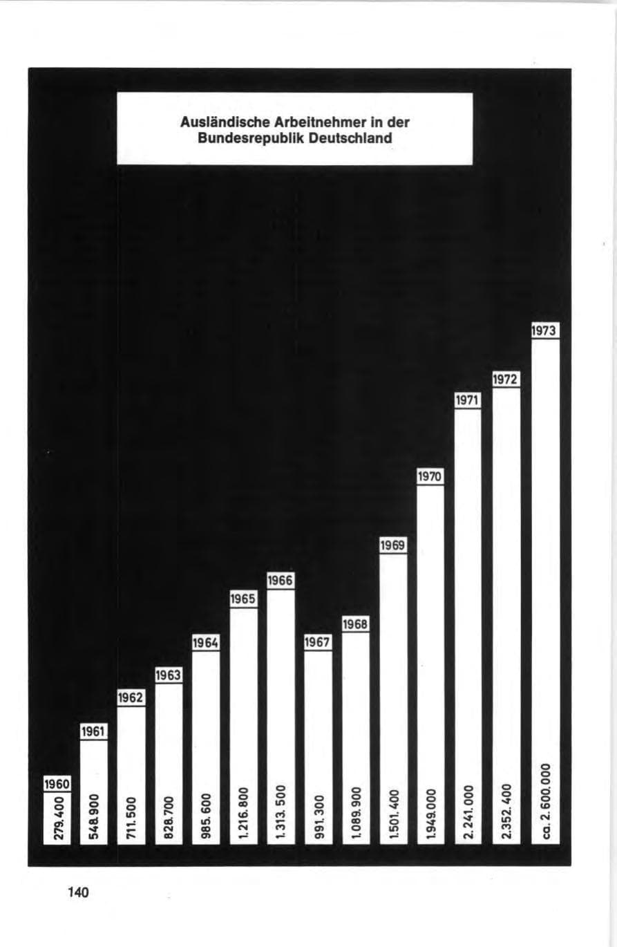 Seite 140 des Verfassungsschutzbericht 1973 Bund