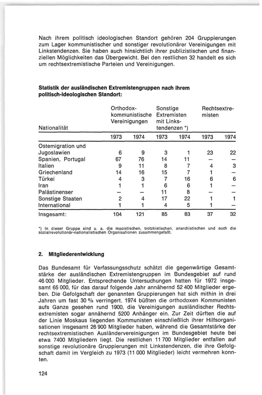 Seite 124 des Verfassungsschutzbericht 1974 Bund