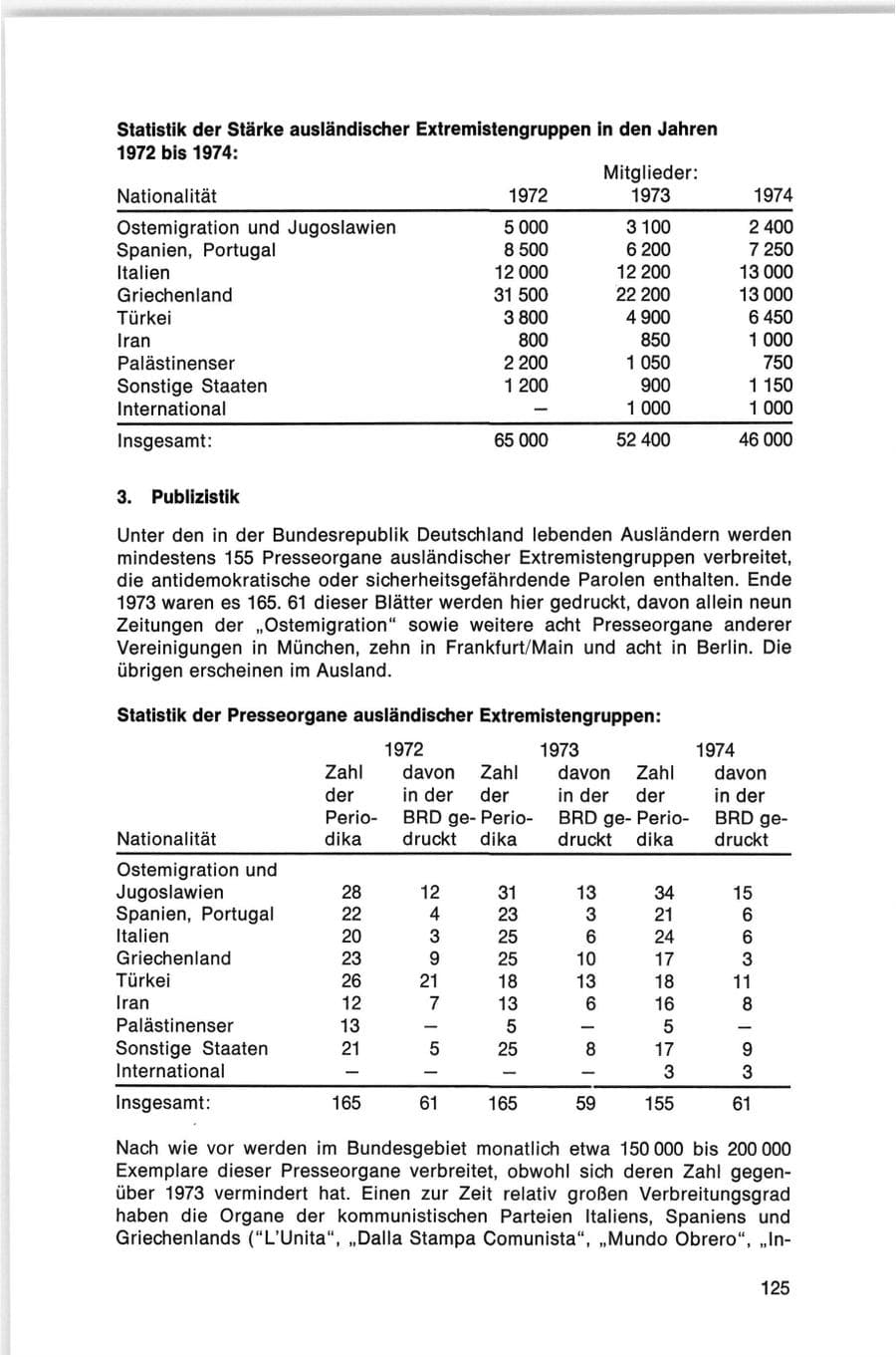 Seite 125 des Verfassungsschutzbericht 1974 Bund