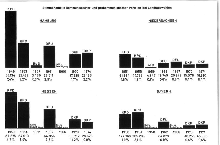 Seite 77 des Verfassungsschutzbericht 1974 Bund