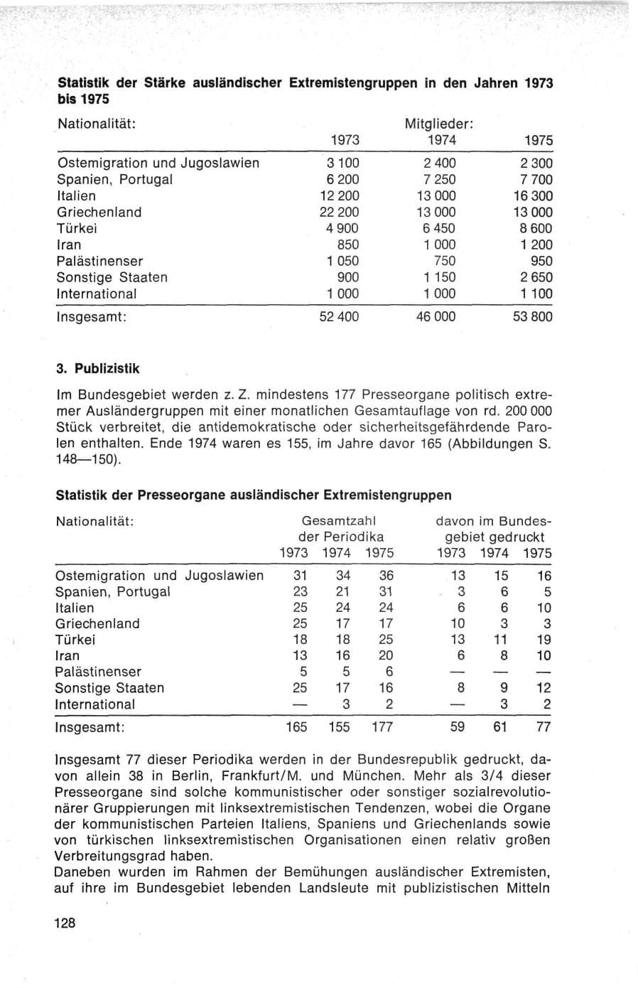 Seite 128 des Verfassungsschutzbericht 1975 Bund