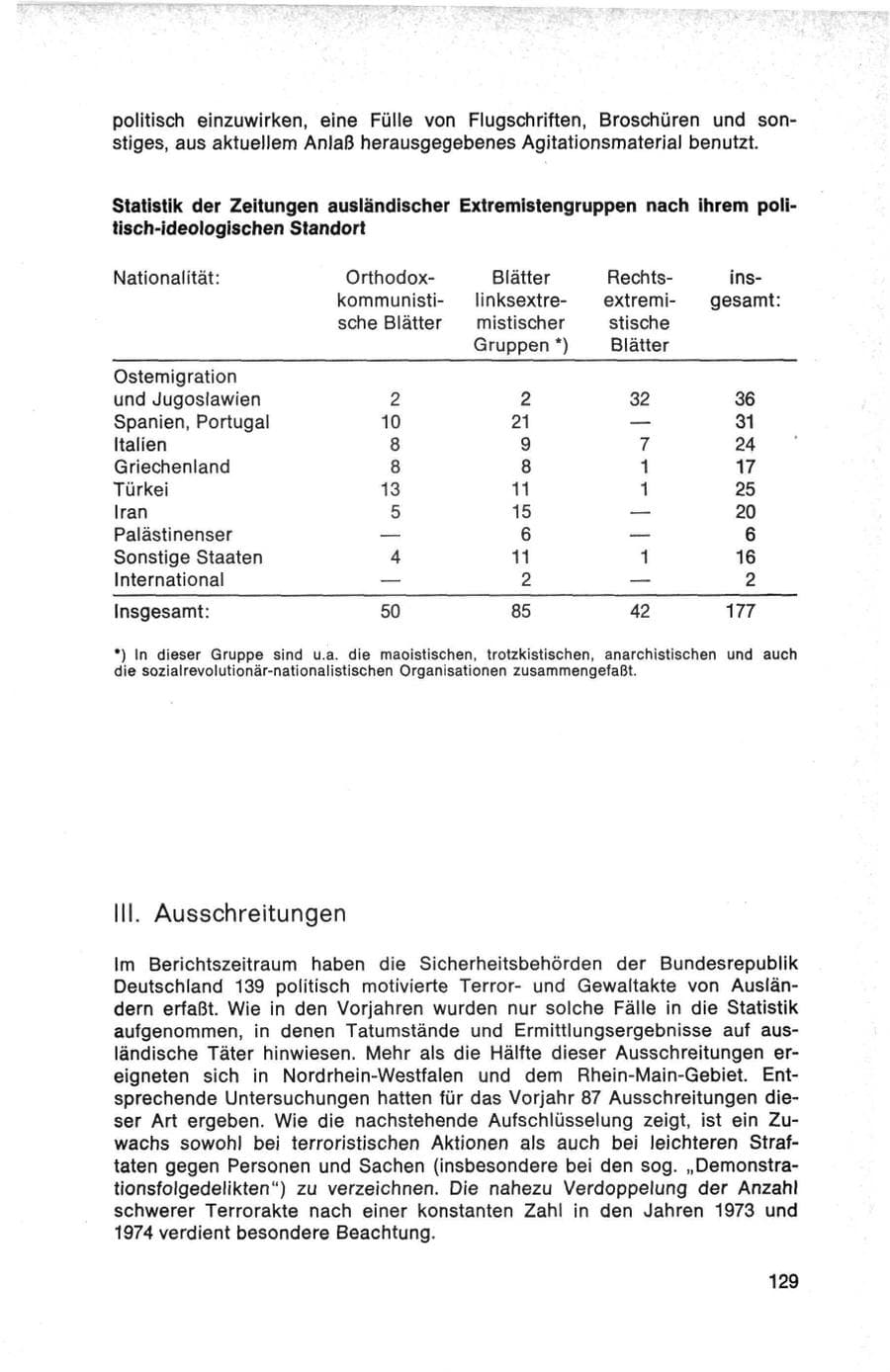 Seite 129 des Verfassungsschutzbericht 1975 Bund