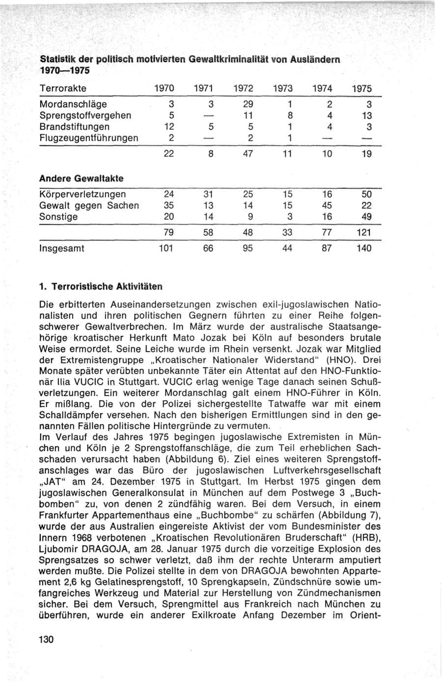 Seite 130 des Verfassungsschutzbericht 1975 Bund