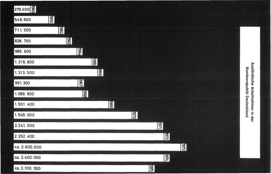 Seite 146 des Verfassungsschutzbericht 1975 Bund