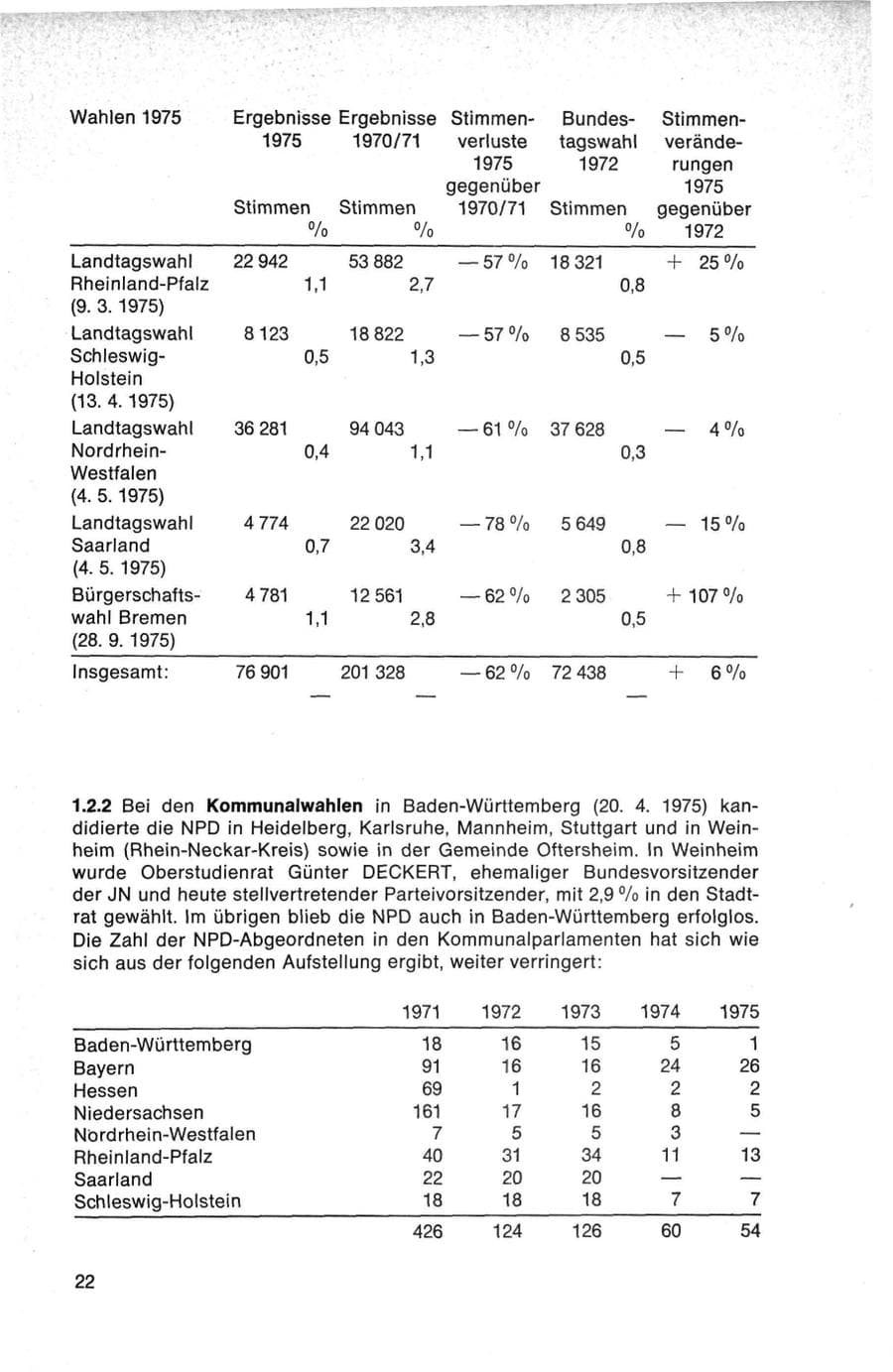 Seite 22 des Verfassungsschutzbericht 1975 Bund