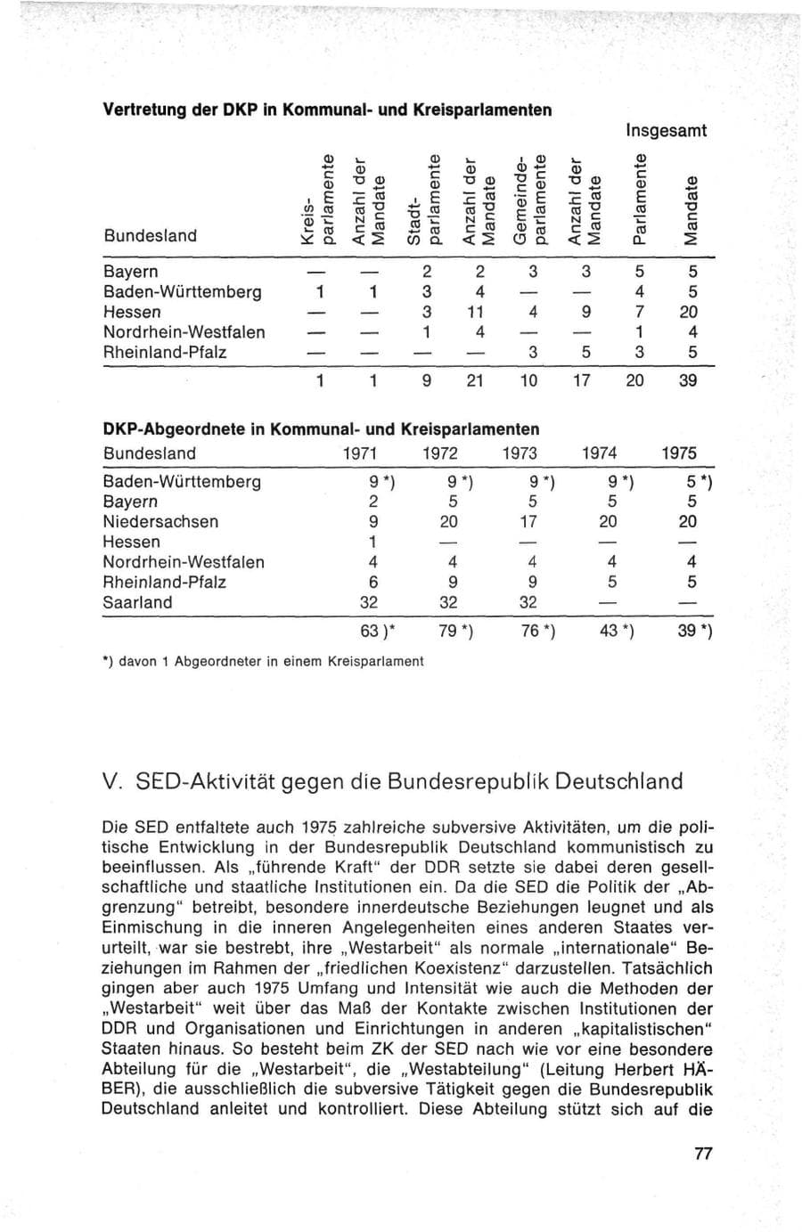 Seite 77 des Verfassungsschutzbericht 1975 Bund