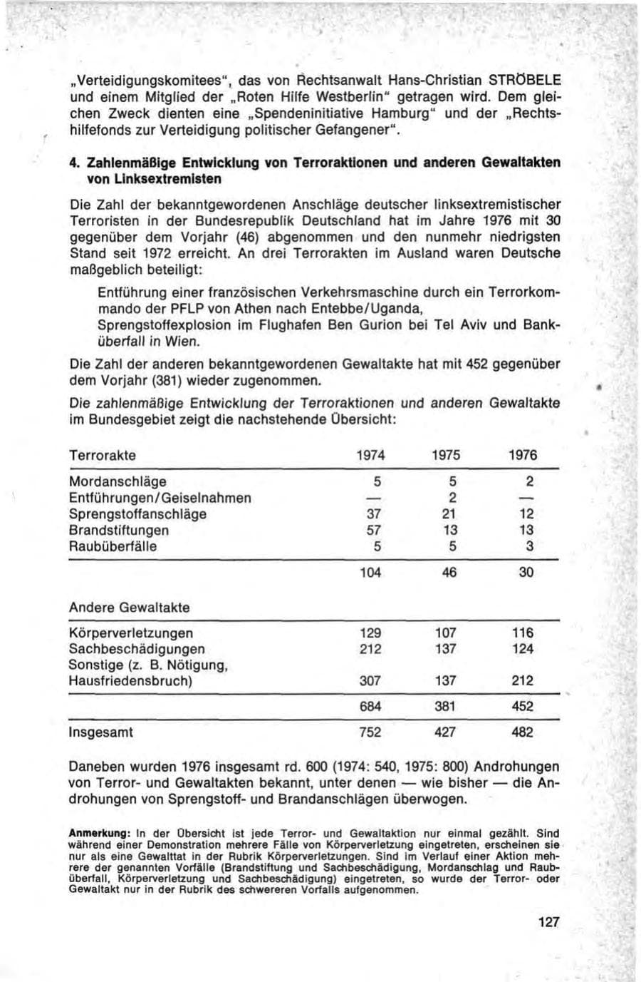 Seite 127 des Verfassungsschutzbericht 1976 Bund