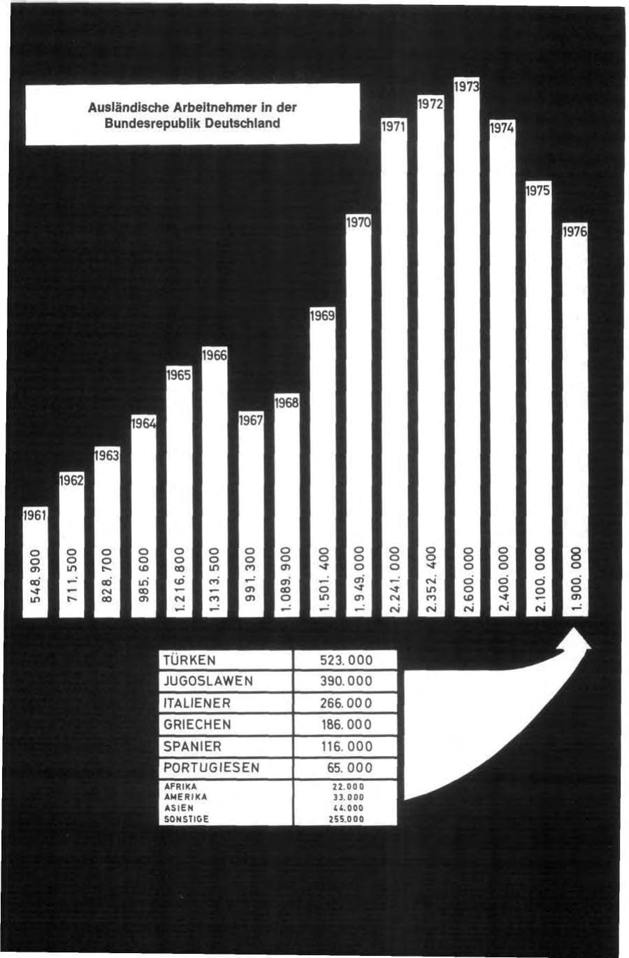 Seite 143 des Verfassungsschutzbericht 1976 Bund