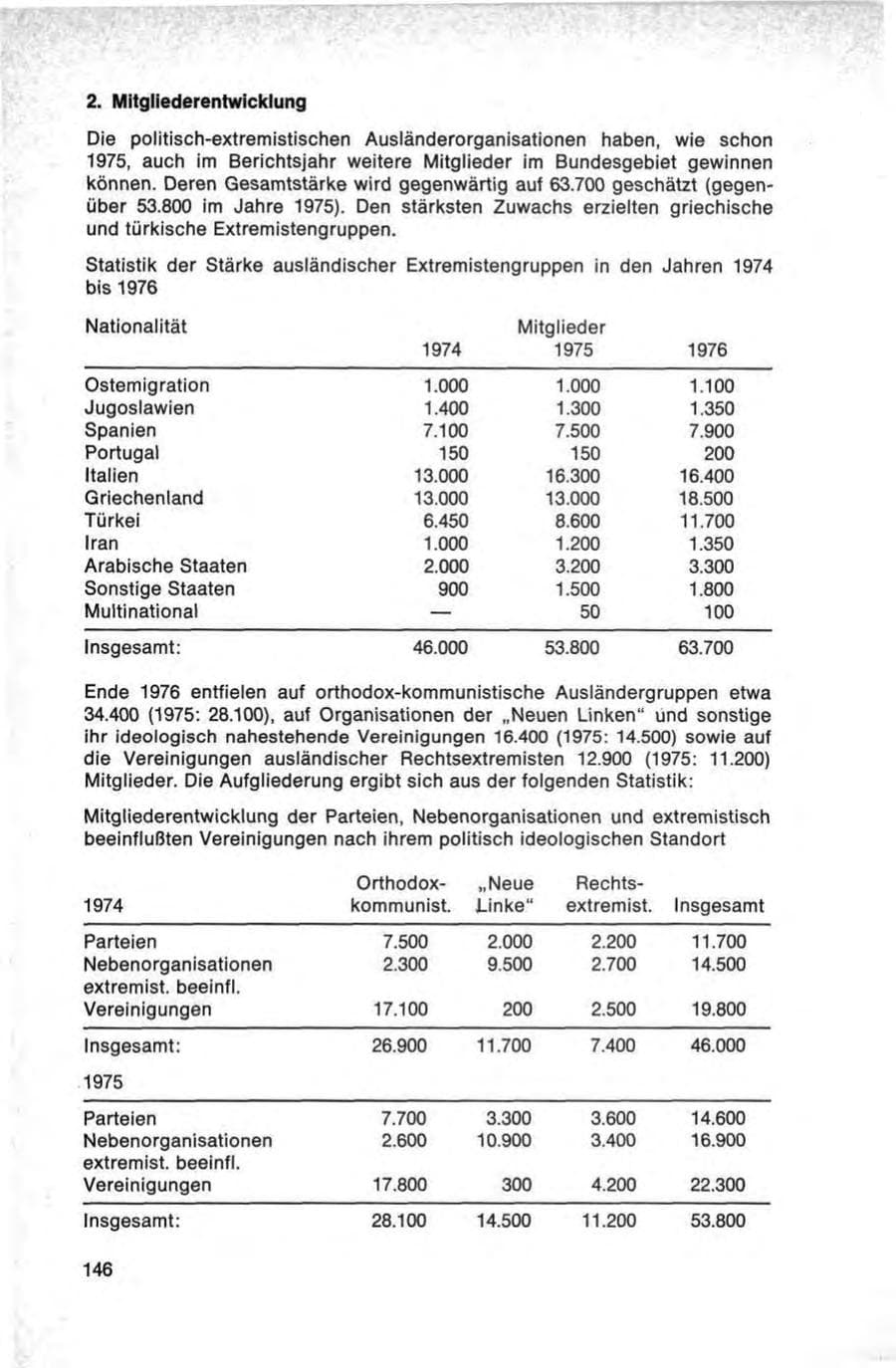 Seite 146 des Verfassungsschutzbericht 1976 Bund