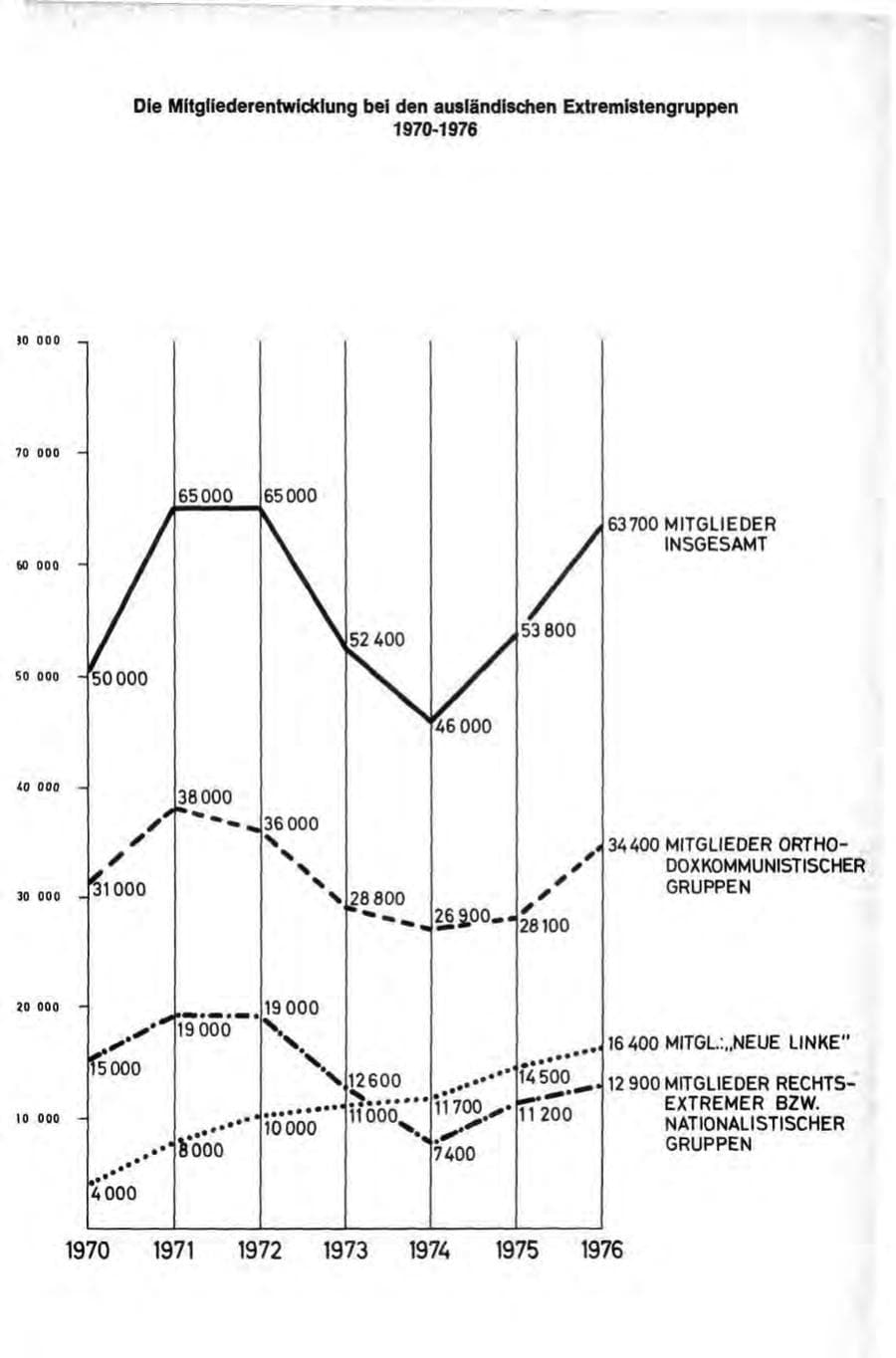 Seite 147 des Verfassungsschutzbericht 1976 Bund