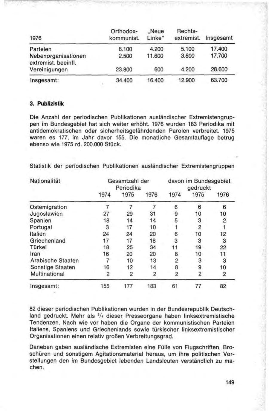 Seite 149 des Verfassungsschutzbericht 1976 Bund