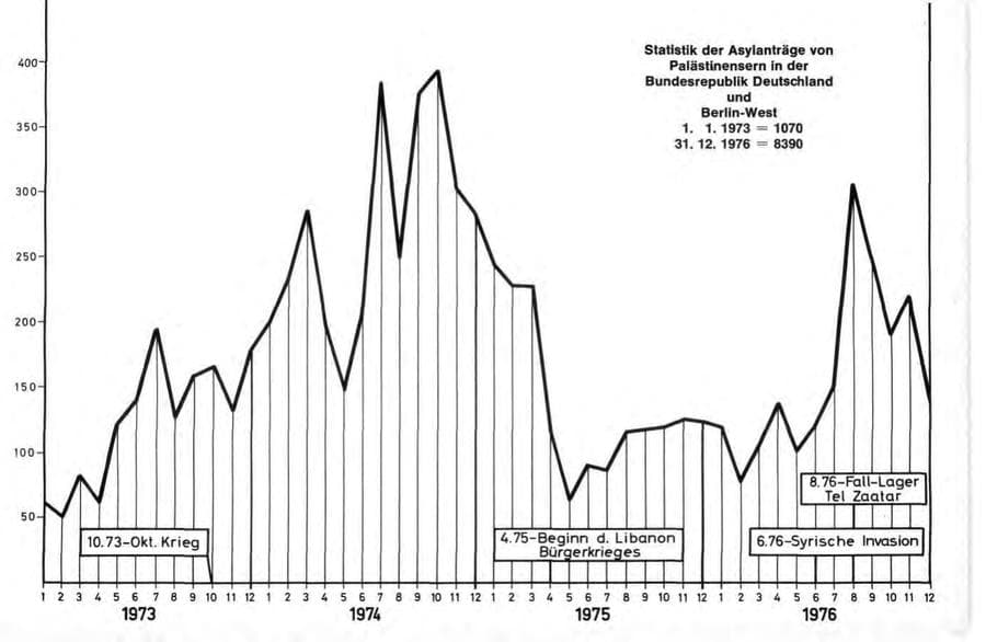 Seite 157 des Verfassungsschutzbericht 1976 Bund