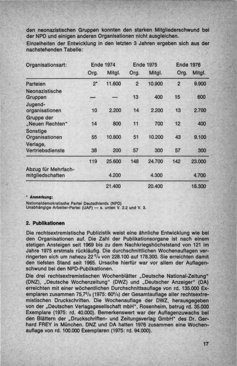 Seite 17 des Verfassungsschutzbericht 1976 Bund