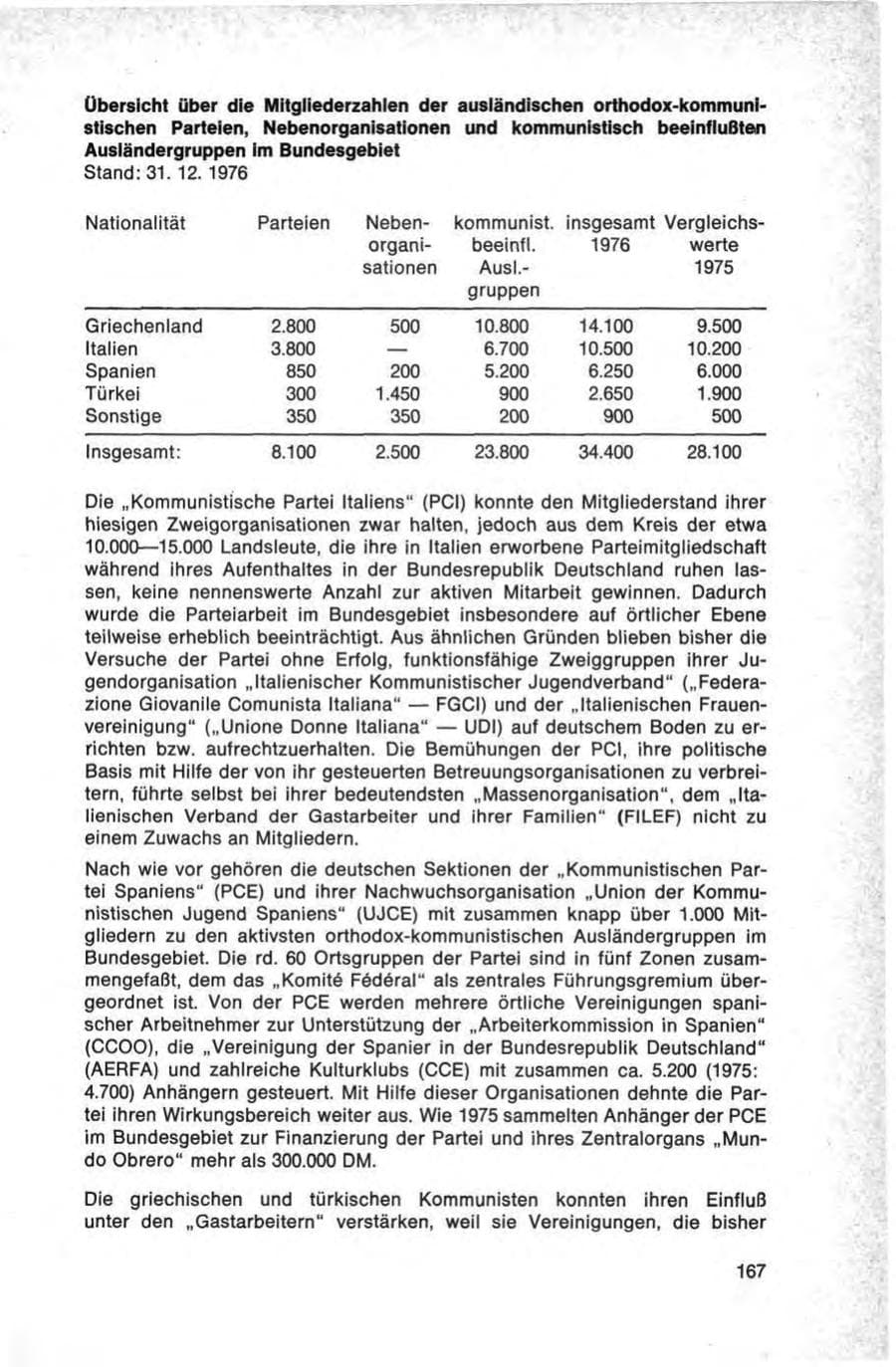 Seite 167 des Verfassungsschutzbericht 1976 Bund