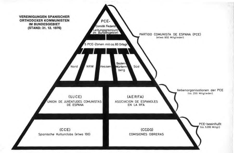 Seite 168 des Verfassungsschutzbericht 1976 Bund