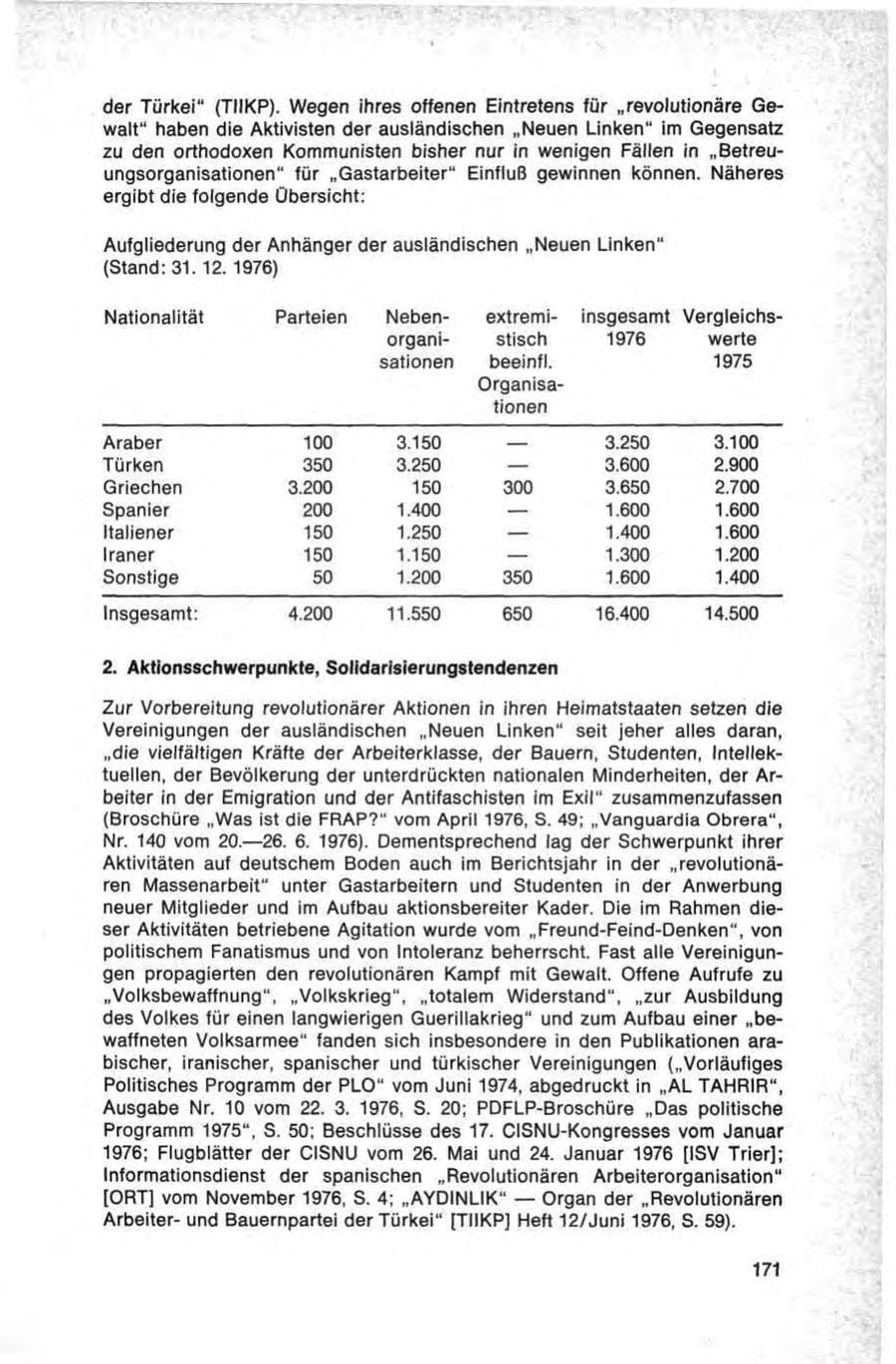 Seite 171 des Verfassungsschutzbericht 1976 Bund