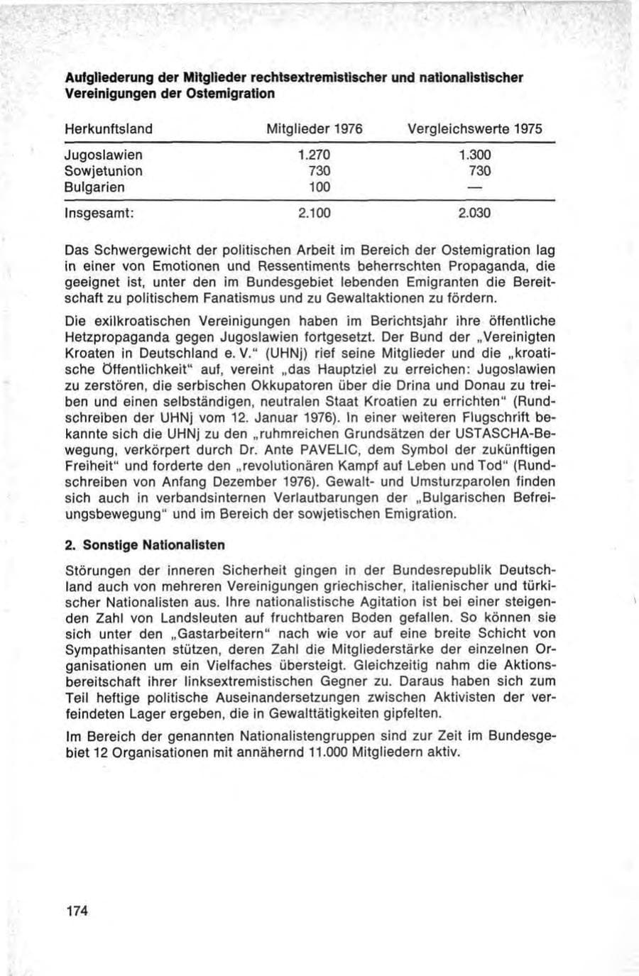 Seite 174 des Verfassungsschutzbericht 1976 Bund
