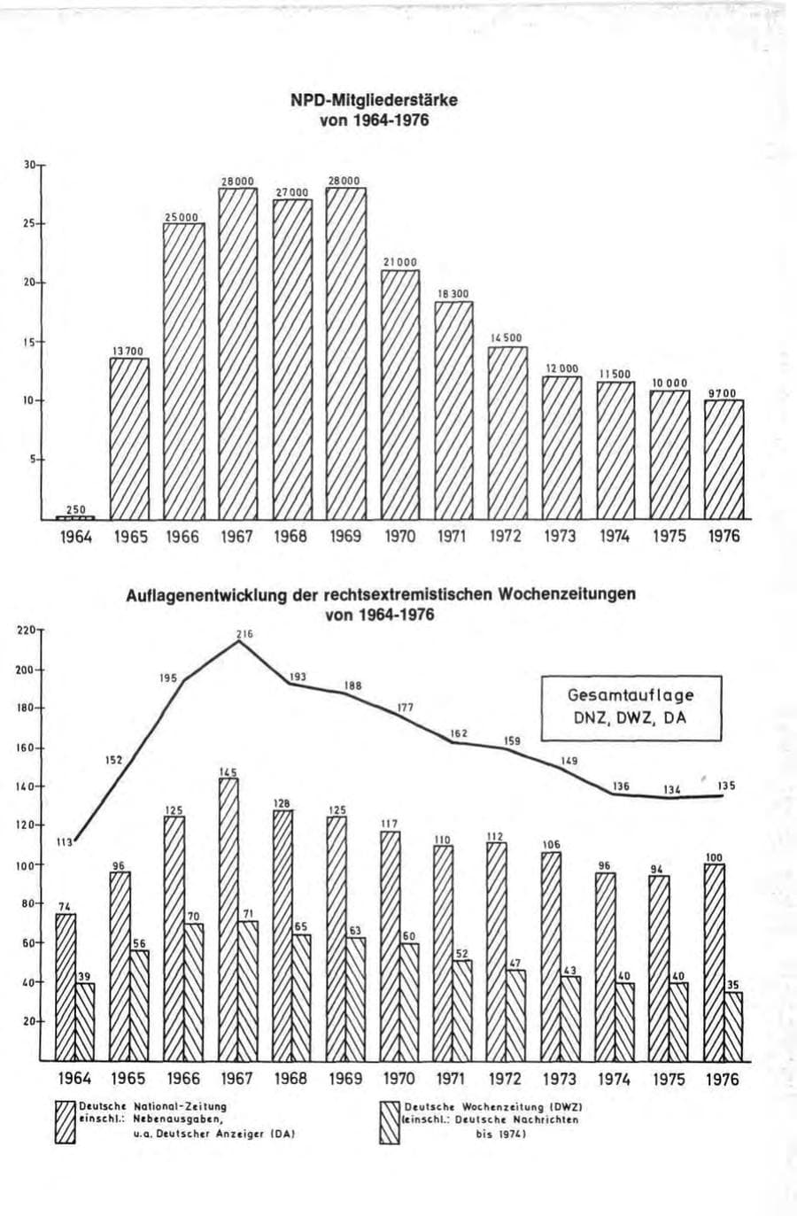 Seite 29 des Verfassungsschutzbericht 1976 Bund