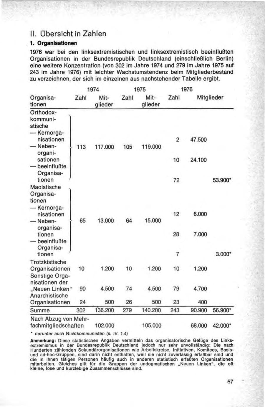 Seite 57 des Verfassungsschutzbericht 1976 Bund