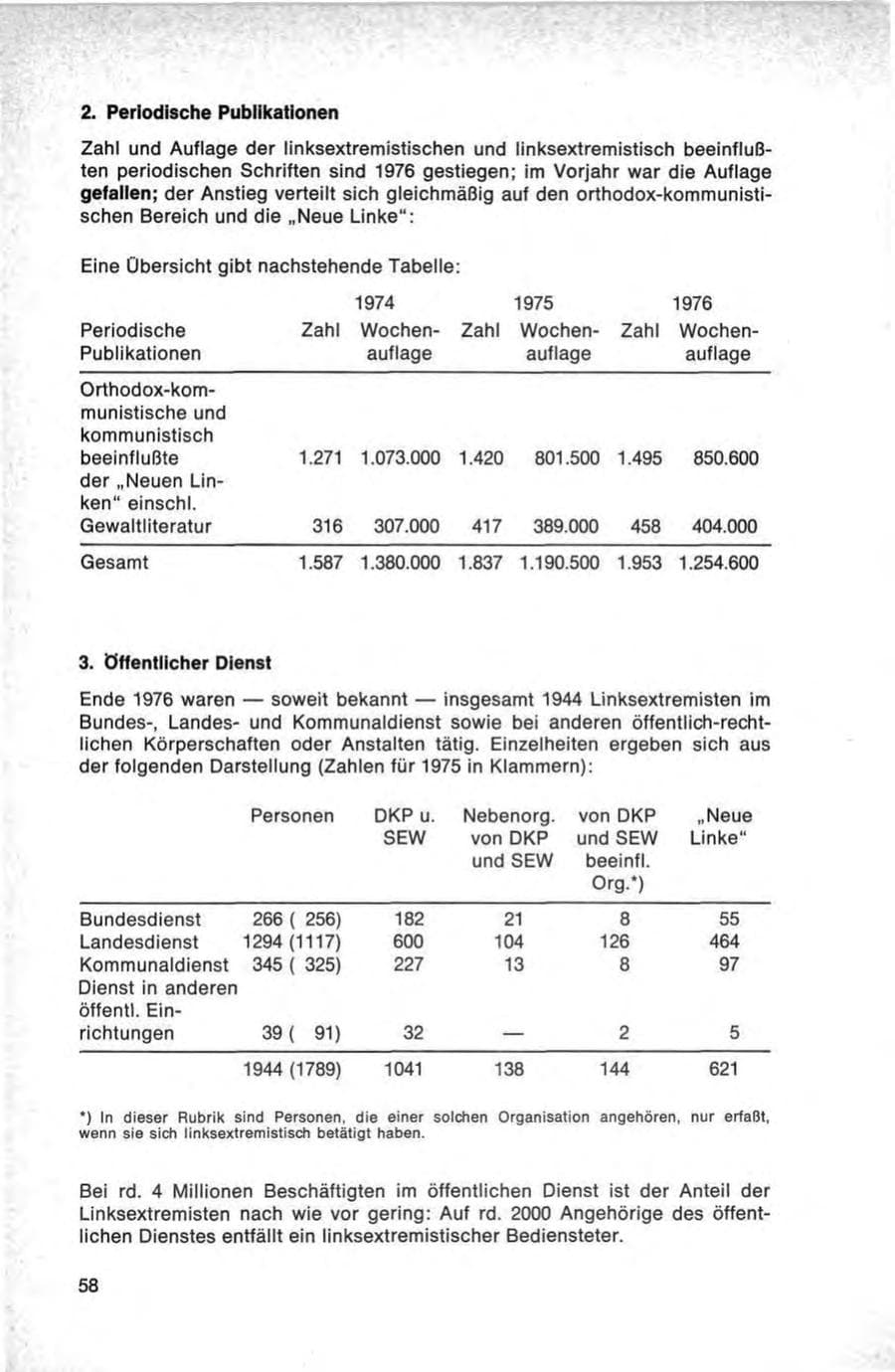 Seite 58 des Verfassungsschutzbericht 1976 Bund