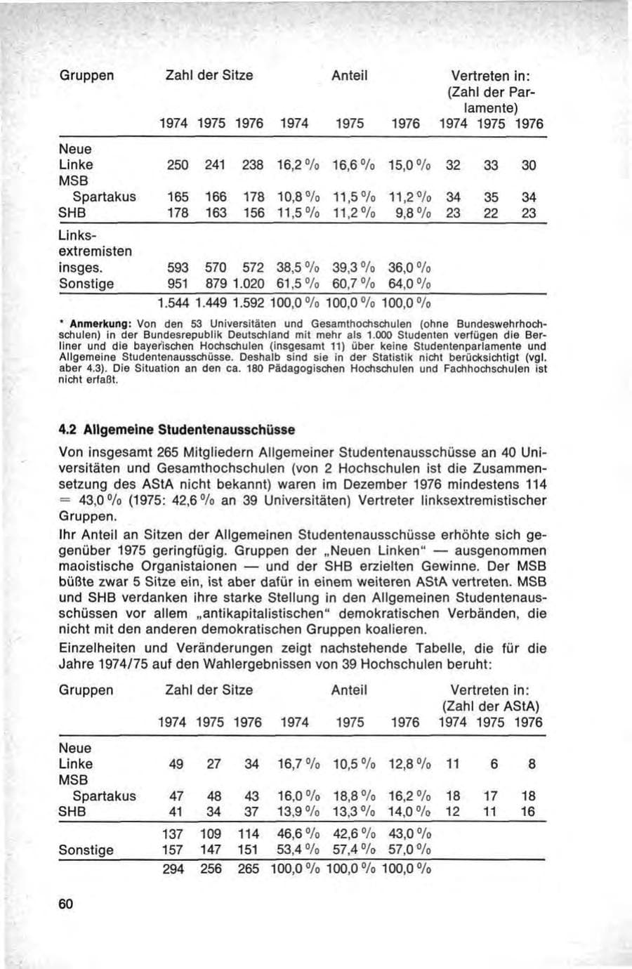 Seite 60 des Verfassungsschutzbericht 1976 Bund